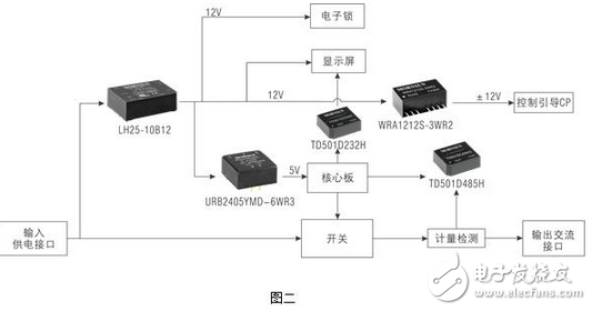 交流充电桩电源及信号接口解决方案