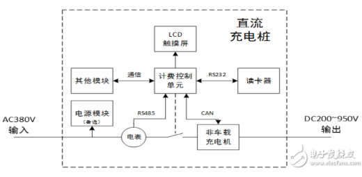 交流充电桩电源及信号接口解决方案