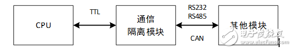 交流充电桩电源及信号接口解决方案