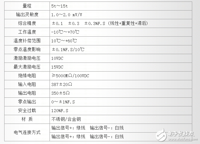 LZ-CKF150穿孔法兰式称重传感器有什么特点？技术参数是什么？