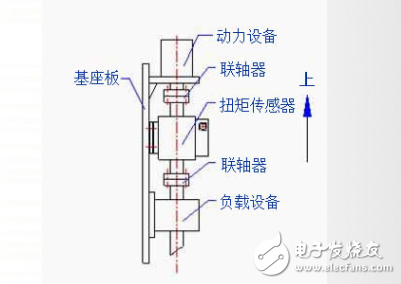 LZ-DN1动态扭矩传感器有什么特点？工作原理是什么？有哪些应用范围？