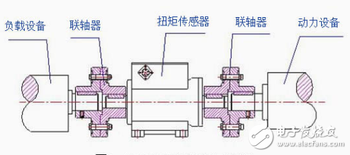 LZ-DN1动态扭矩传感器有什么特点？工作原理是什么？有哪些应用范围？