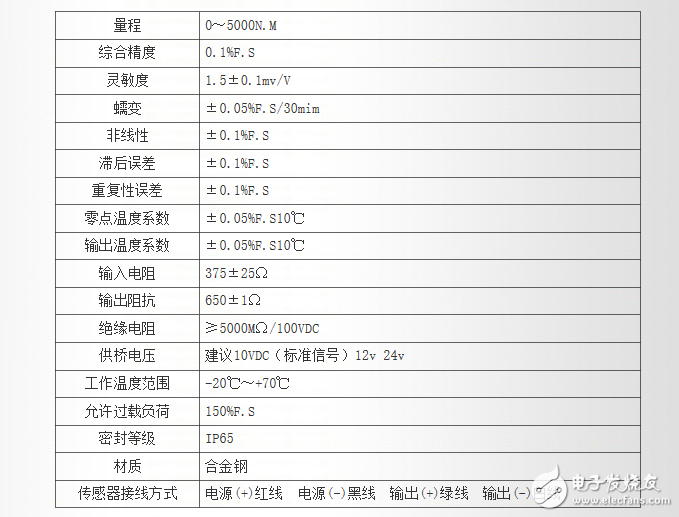 LZ-N6静态扭矩传感器有什么优点？应用范围和技术参数有哪些？