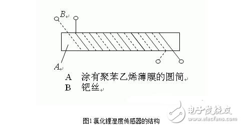 湿度传感器的原理、分类、特点特性、参数及其应用