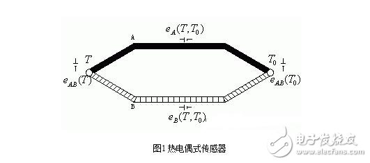 热电式传感器的工作原理及其分类