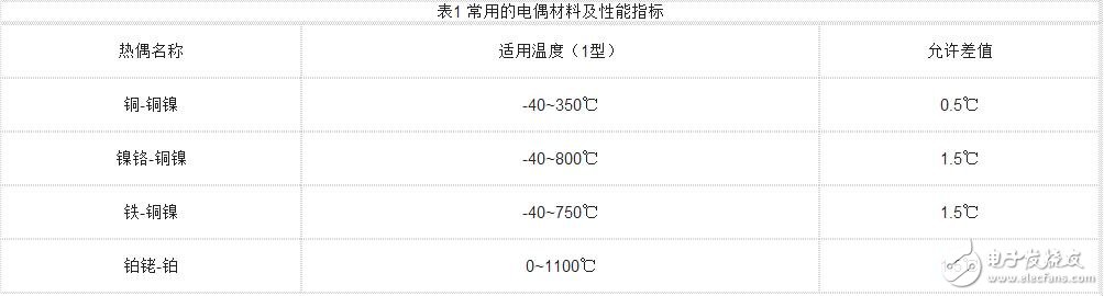 热电式传感器的工作原理及其分类