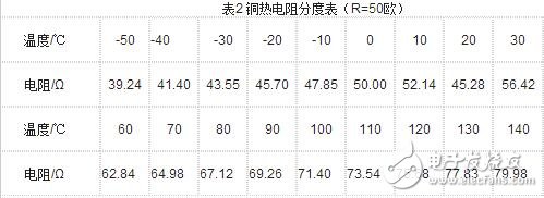 热电式传感器的工作原理及其分类