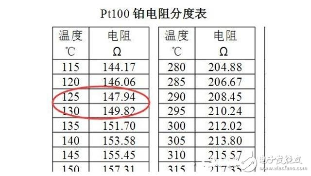 pt100温度传感器的工作电路及原理与pt100温度传感器的检定点选择