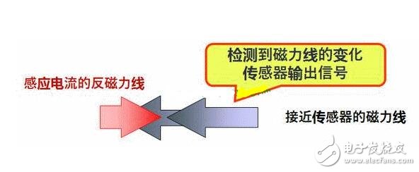 接近传感器解析，接近传感器工作原理、主要功能及其应用