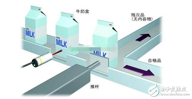 接近传感器解析，接近传感器工作原理、主要功能及其应用