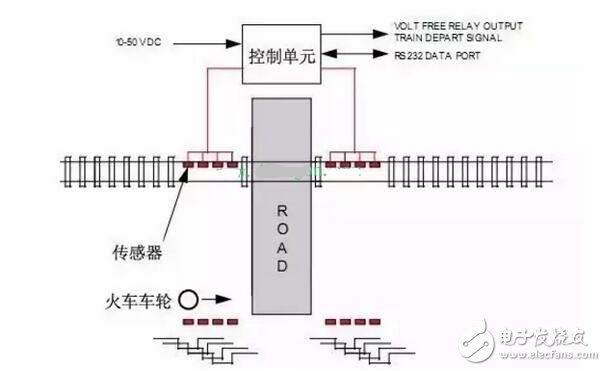 接近传感器解析，接近传感器工作原理、主要功能及其应用