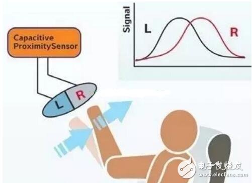 接近传感器解析，接近传感器工作原理、主要功能及其应用