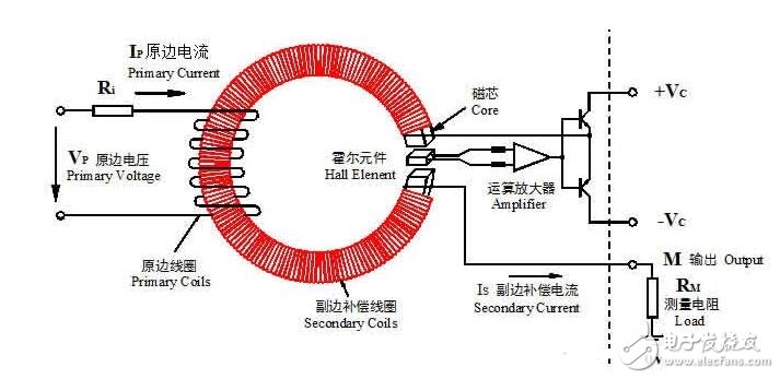 霍尔电流传感器的工作原理与其磁饱和问题