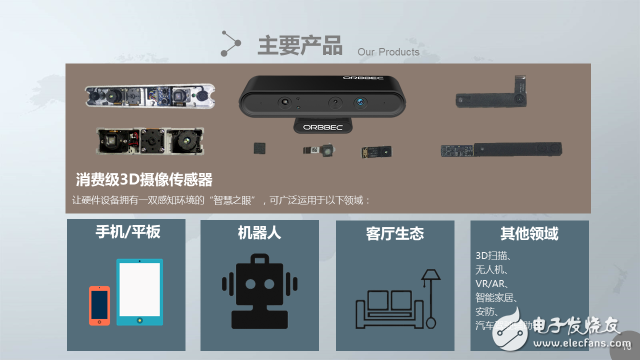 揭秘支付宝刷脸支付的关键传感器——奥比中光3D摄像头