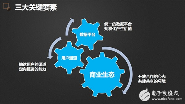 车联网行业专家支招如何玩转前装车联网