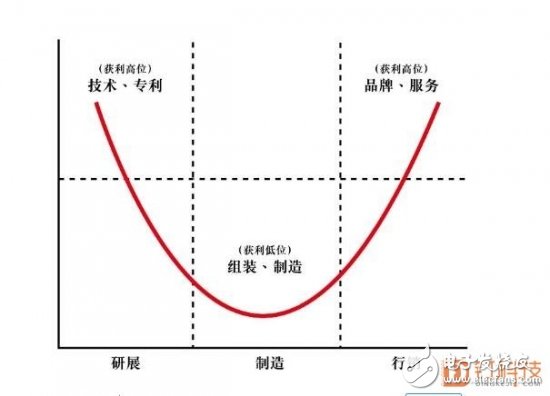 面板企业狂揽1000亿利润，彩电企业步履维艰