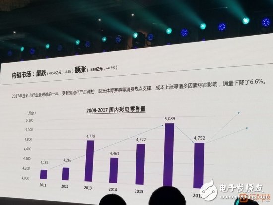 面板企业狂揽1000亿利润，彩电企业步履维艰