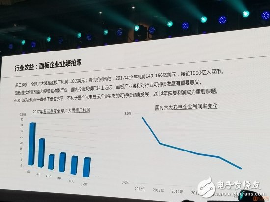 面板企业狂揽1000亿利润，彩电企业步履维艰