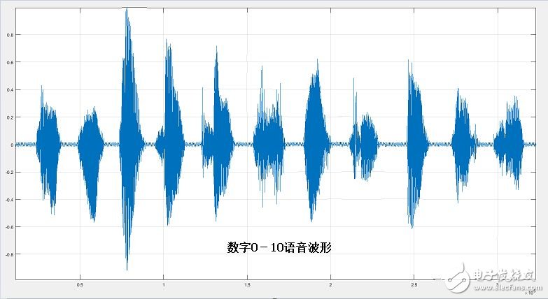 小米电视4A核心技术之语音识别浅析