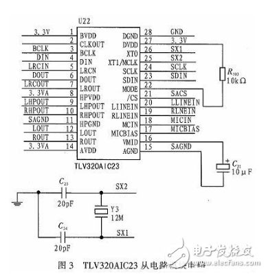 基于DSP芯片的音频信号滤波系统设计