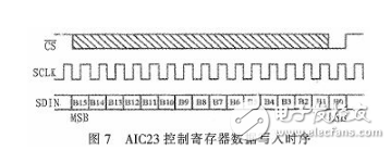 基于DSP芯片的音频信号滤波系统设计