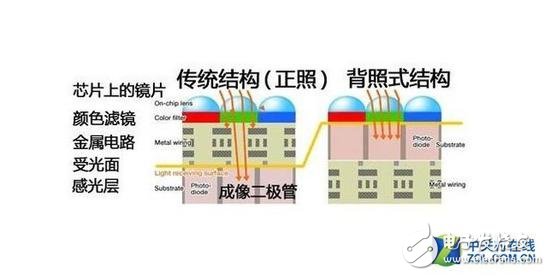 2018年相机发展有哪些技术亮点？从六个关键词出发