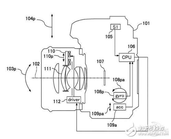 佳能coms传感器防抖新专利 机身防抖与镜头防抖同时具备