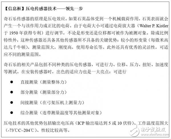 在汽车控制单元的高集成化自动测试中压电传感器有什么作用？