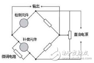 可燃气体传感器的原理是什么？有哪些应用领域？