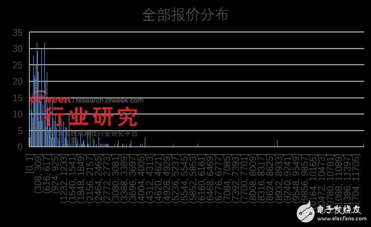 光电传感器在工业自动化领域的市场分析