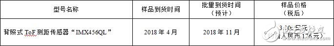 索尼推出背照式ToF测距传感器，仅1/2英寸大小远近距离均能精确测距