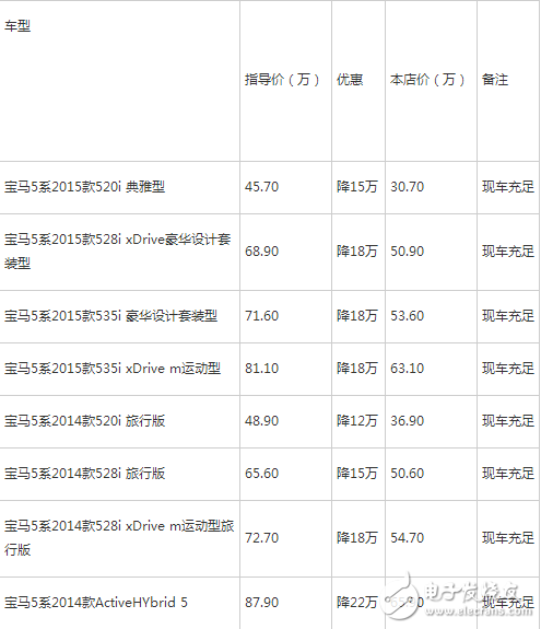 回头率颇高，极具动感的宝马5系M性能版