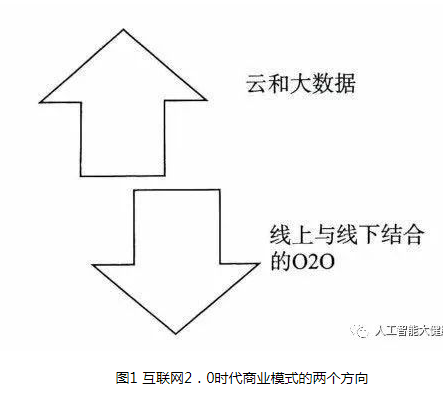 互联网为什么会给传统医疗行业带来变化？带来了什么样的变化？