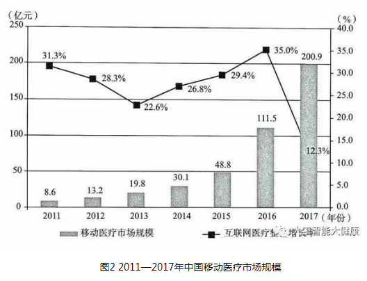 互联网为什么会给传统医疗行业带来变化？带来了什么样的变化？