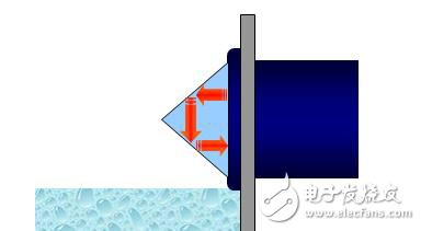 SST液位传感器是如何解决小基站设备附件漏液的问题？