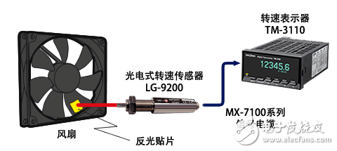 如何正确安装转速传感器？