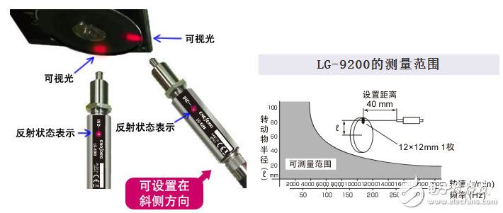 如何正确安装转速传感器？