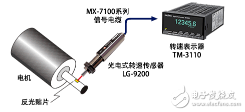 如何正确安装转速传感器？