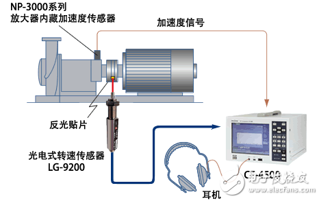 如何正确安装转速传感器？