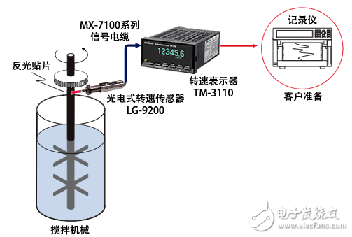 如何正确安装转速传感器？