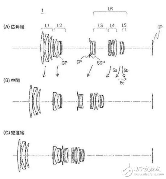 佳能公开多个镜头、相机专利 包括70-200/2.8和50/1.2镜头