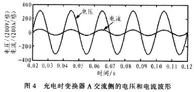 飞轮充电时变换器A交流侧的电压和电流波形