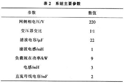 系统主要参数