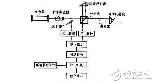 半导体激光治疗仪的作用及原理