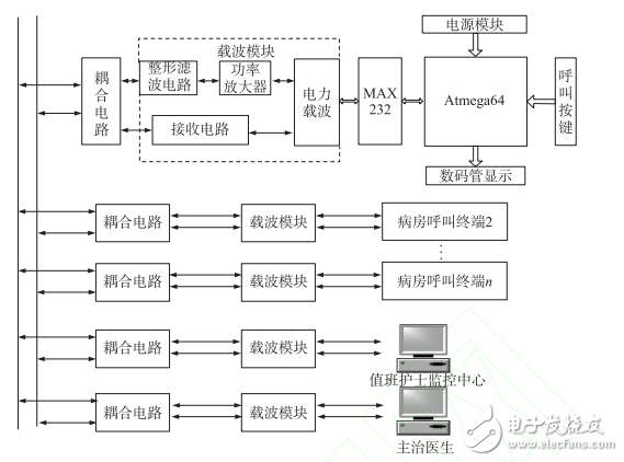 基于PLC的病房呼叫系统的设计