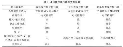 几种线性稳压器的性能比较