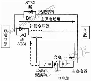 市电电源供电 www.elecfans.com