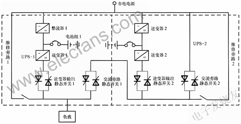 两台UPS组成的热备份冗余供电系统 www.elecfans.com