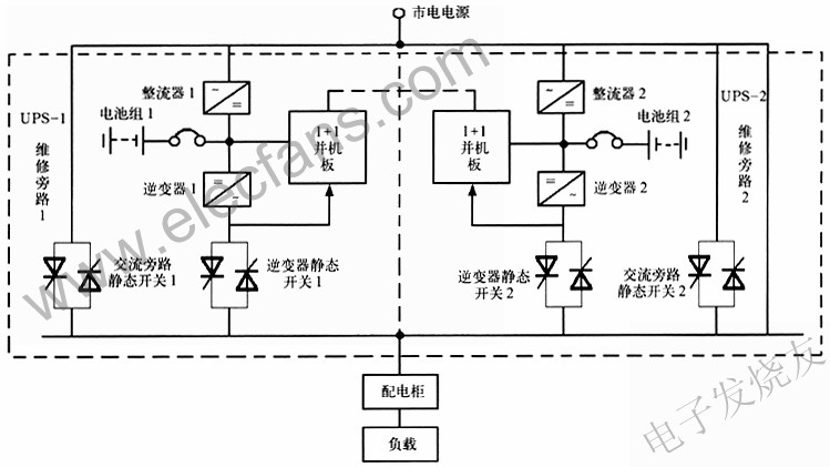 1+1型直接并机冗佘供电系统 www.elecfans.com