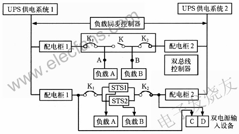 双总线冗余供电系统 www.elecfans.com